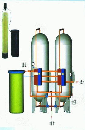 軟化水進出水—石家莊水處理